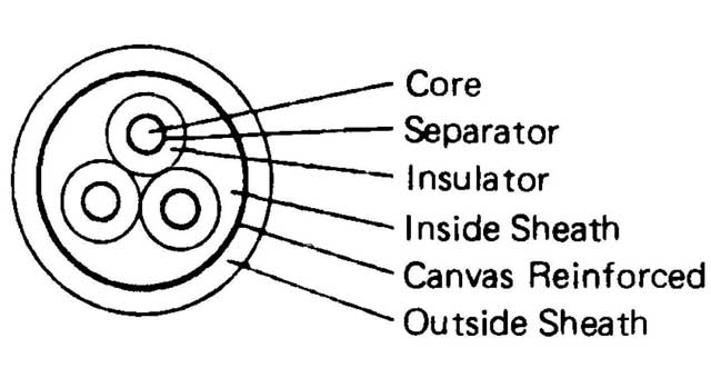 794380 | NE-104380 - CABLE ELECTRIC HEAVY WITH, FURTHER DETAIL
